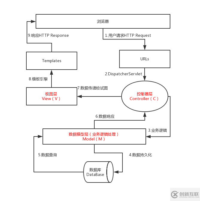 如何使用 Spring MVC和 Thymeleaf 開發(fā) web 應(yīng)用