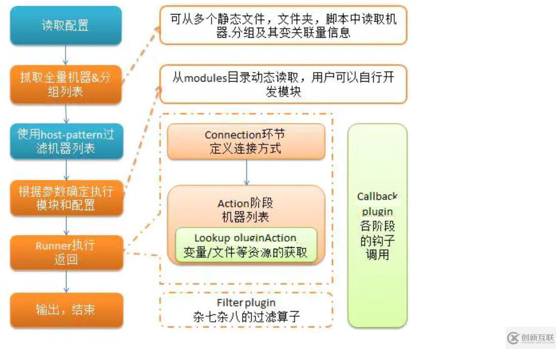 ?Saltstack 自動(dòng)化運(yùn)維工具的使用方法