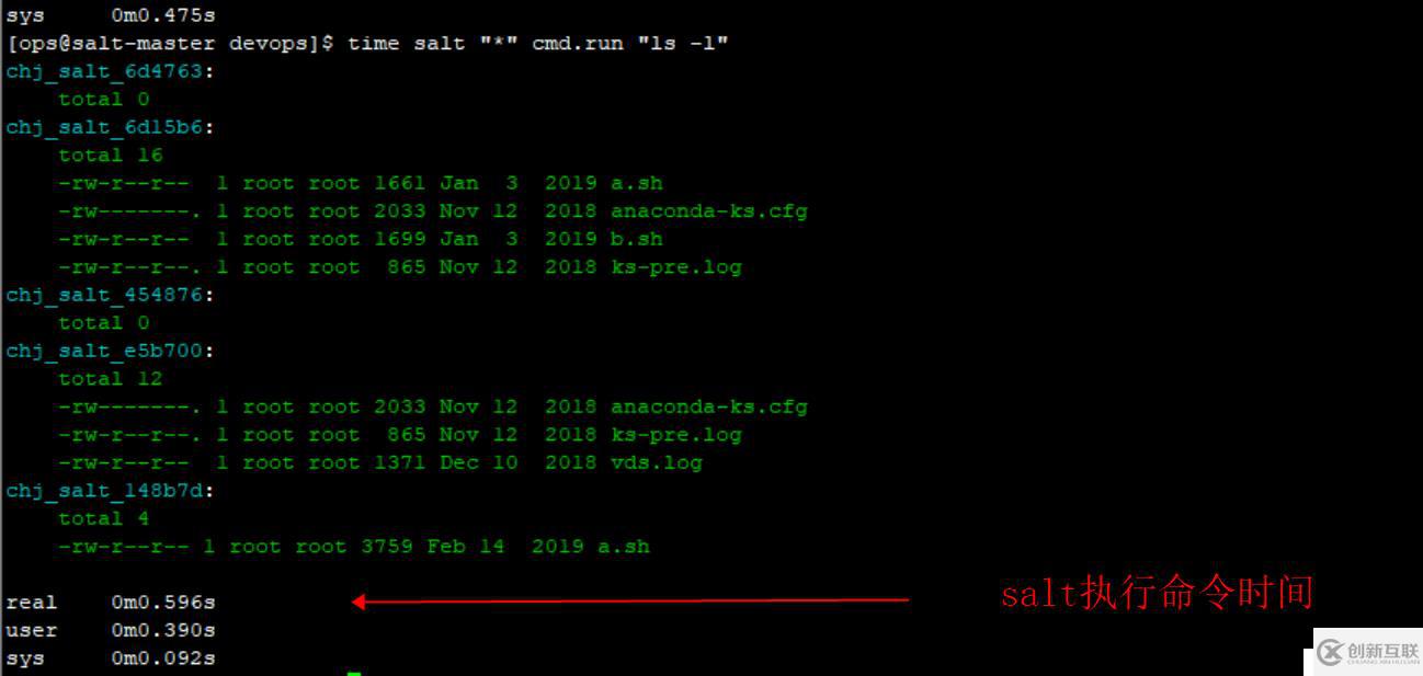 ?Saltstack 自動(dòng)化運(yùn)維工具的使用方法