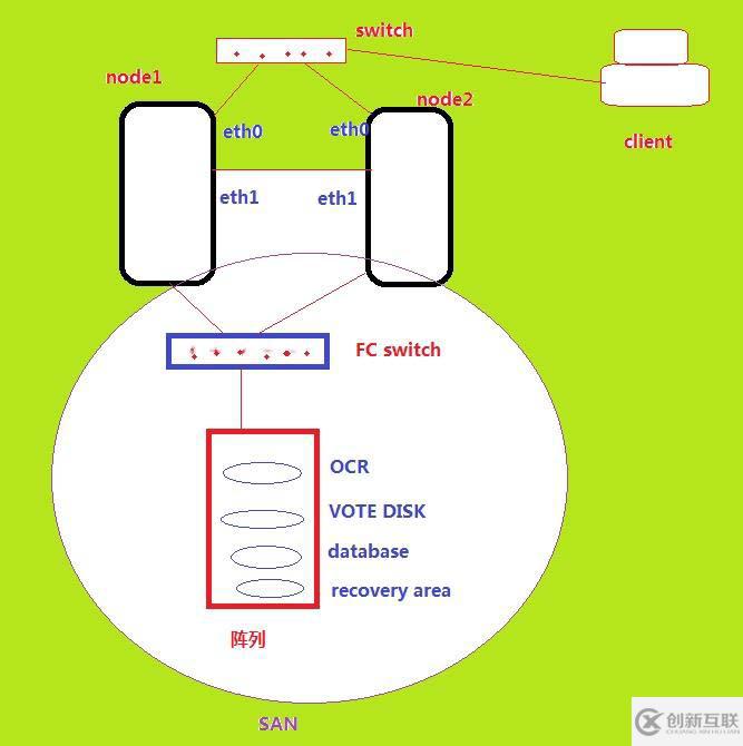 Oracle 11gR2構建RAC之（3）--安裝grid前環(huán)境檢測