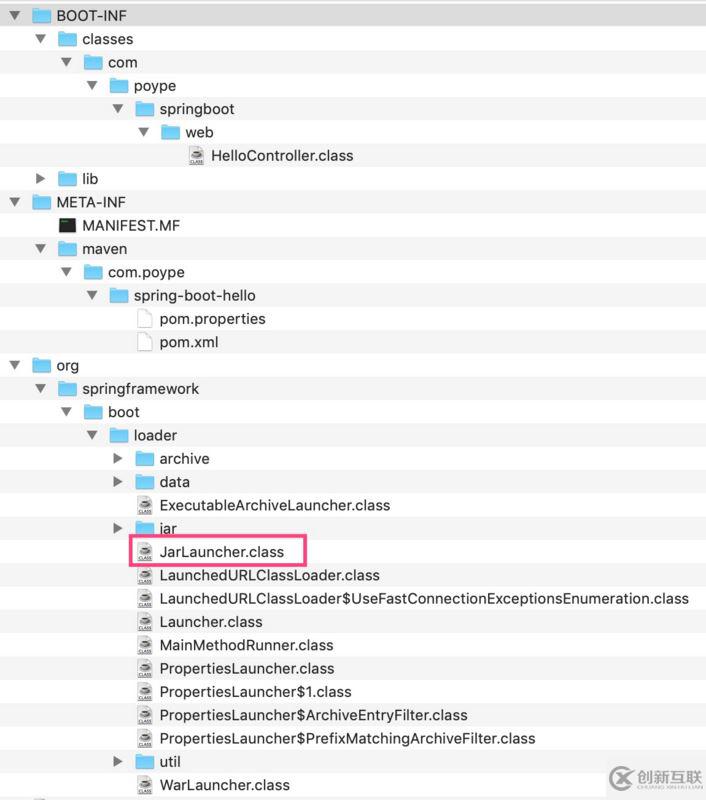 Spring Boot Hello World的實(shí)現(xiàn)代碼