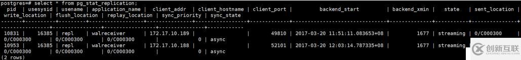 Postgresq9.6主從部署