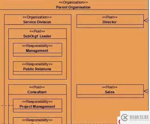 UML企業(yè)項目設計工具Visual Paradigm新功能詳