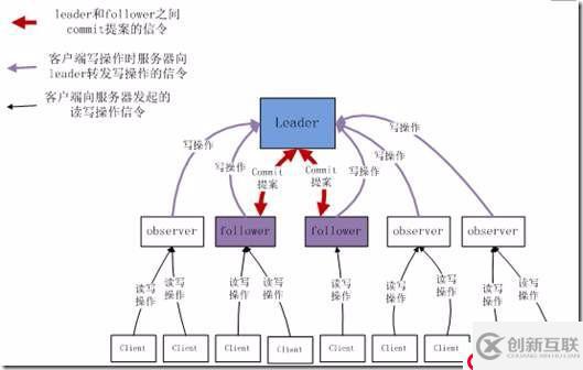 Zookeeper的基礎(chǔ)知識(shí)