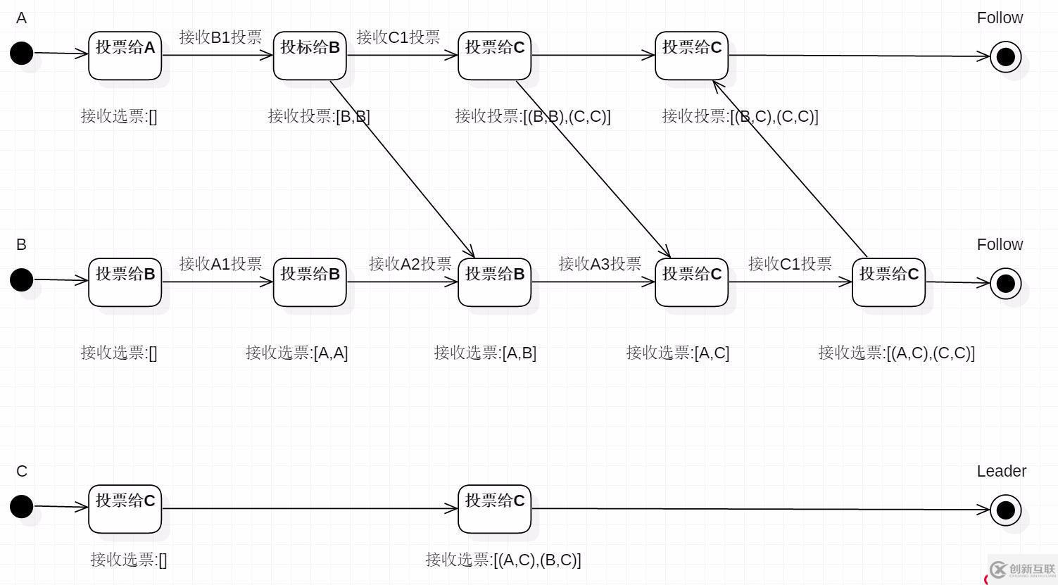 Zookeeper的基礎(chǔ)知識(shí)