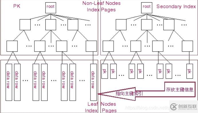 MySQL查詢(xún)優(yōu)化的示例分析