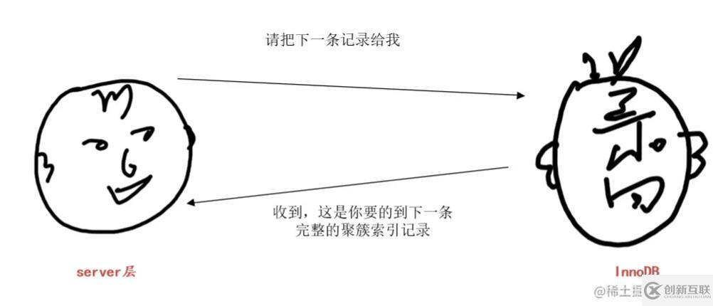 MySQL中的LIMIT語(yǔ)句有什么用