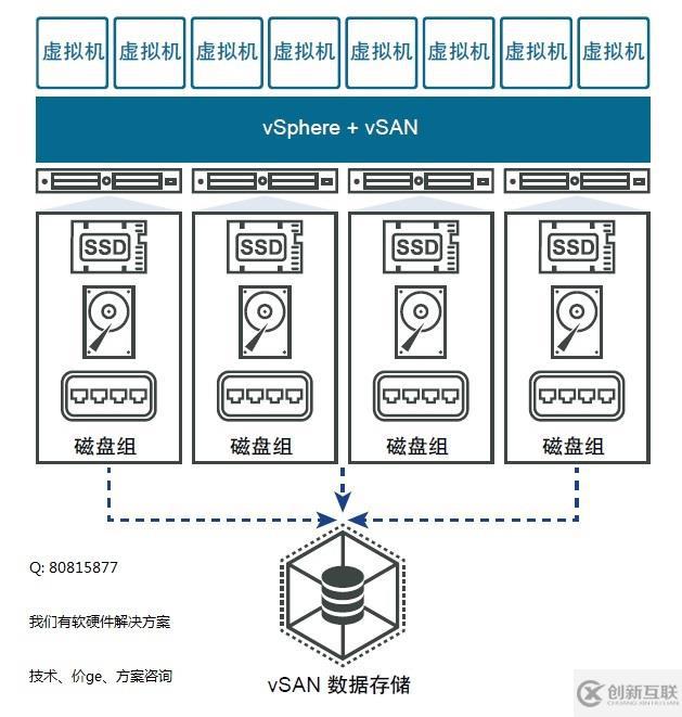 VMware vSAN6.7 使用引導設備安裝vSAN虛擬化