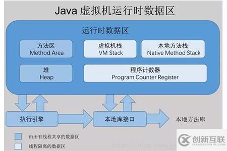 java是什么類型語言