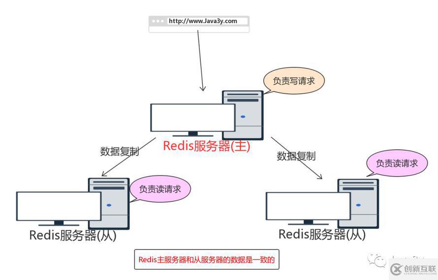 從零單排學(xué)Redis【鉑金一】