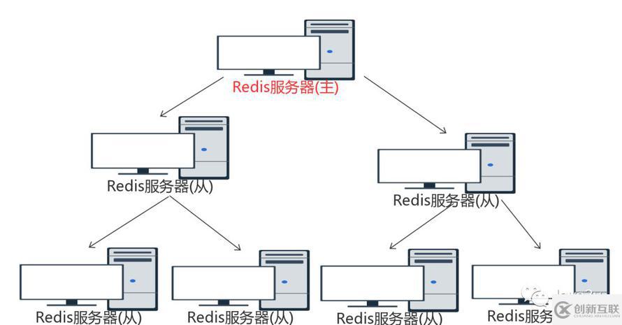 從零單排學(xué)Redis【鉑金一】