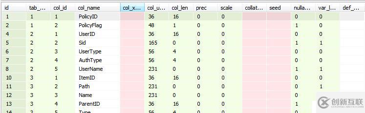 Sql Server數(shù)據(jù)庫由于未知原因丟失的恢復(fù)方法