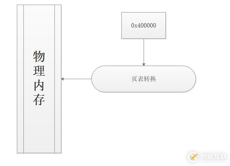 windows下分頁機(jī)制淺談