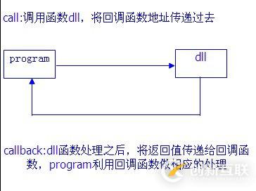 java回調(diào)函數(shù)的方法介紹