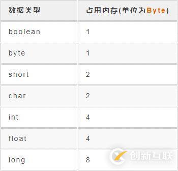 幾百萬數(shù)據(jù)放入內(nèi)存不會把系統(tǒng)撐爆嗎？