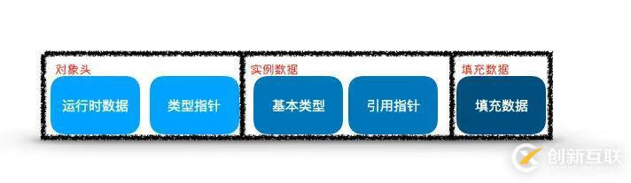 幾百萬數(shù)據(jù)放入內(nèi)存不會把系統(tǒng)撐爆嗎？