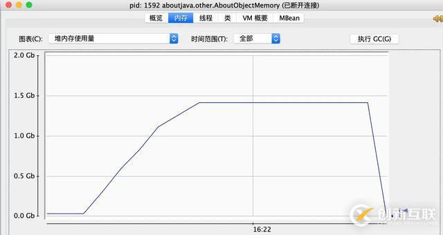 幾百萬數(shù)據(jù)放入內(nèi)存不會把系統(tǒng)撐爆嗎？