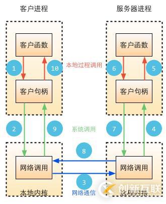 Go語(yǔ)言開發(fā)（十六）、Go語(yǔ)言常用標(biāo)準(zhǔn)庫(kù)六