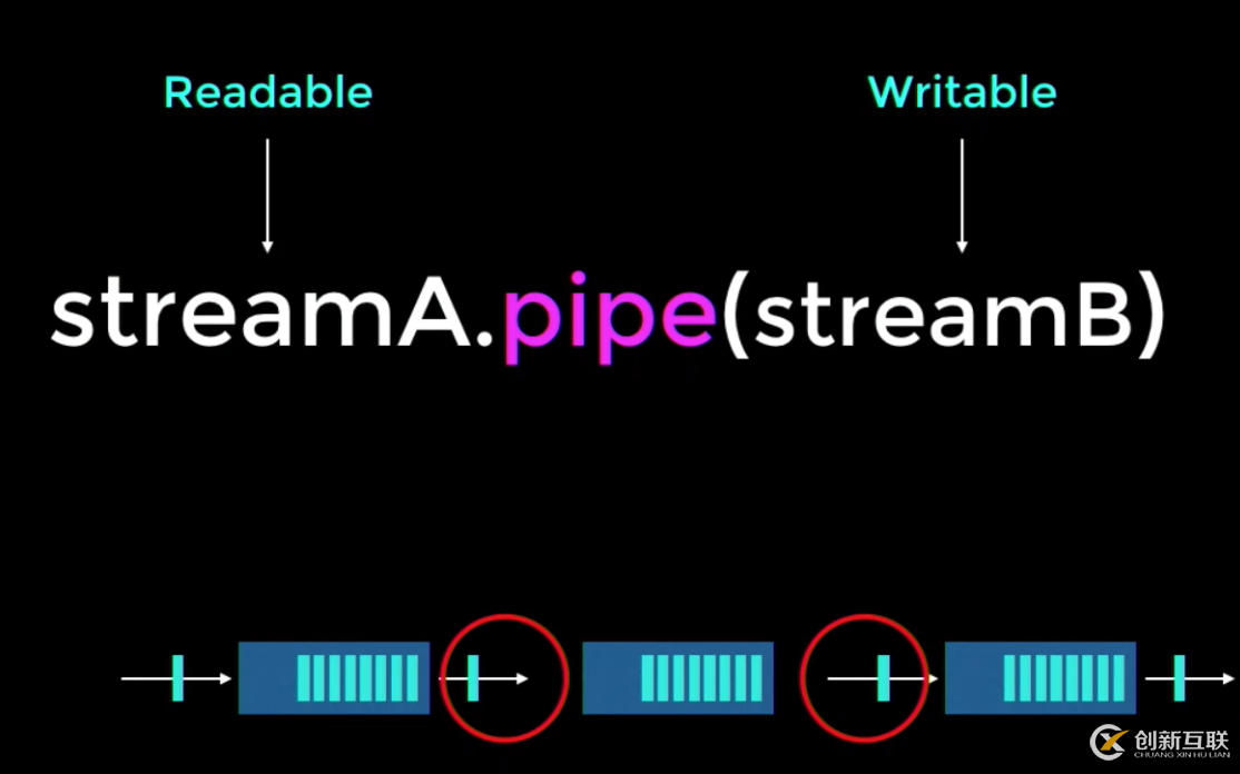 快速了解Node中的Stream流是什么