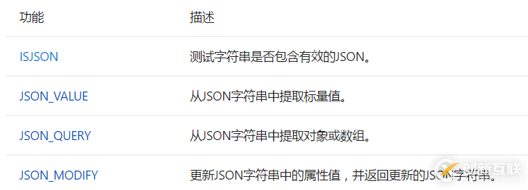 SQL Server中JSON 函數(shù)如何使用