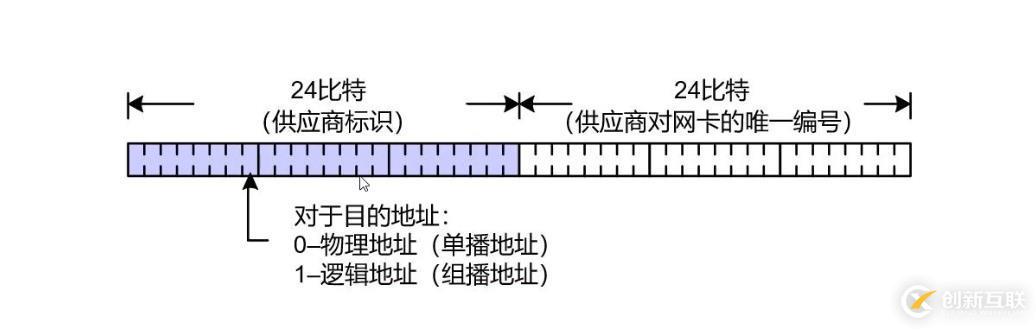 幾分鐘快速了解數(shù)據(jù)鏈路層和交換機(jī)