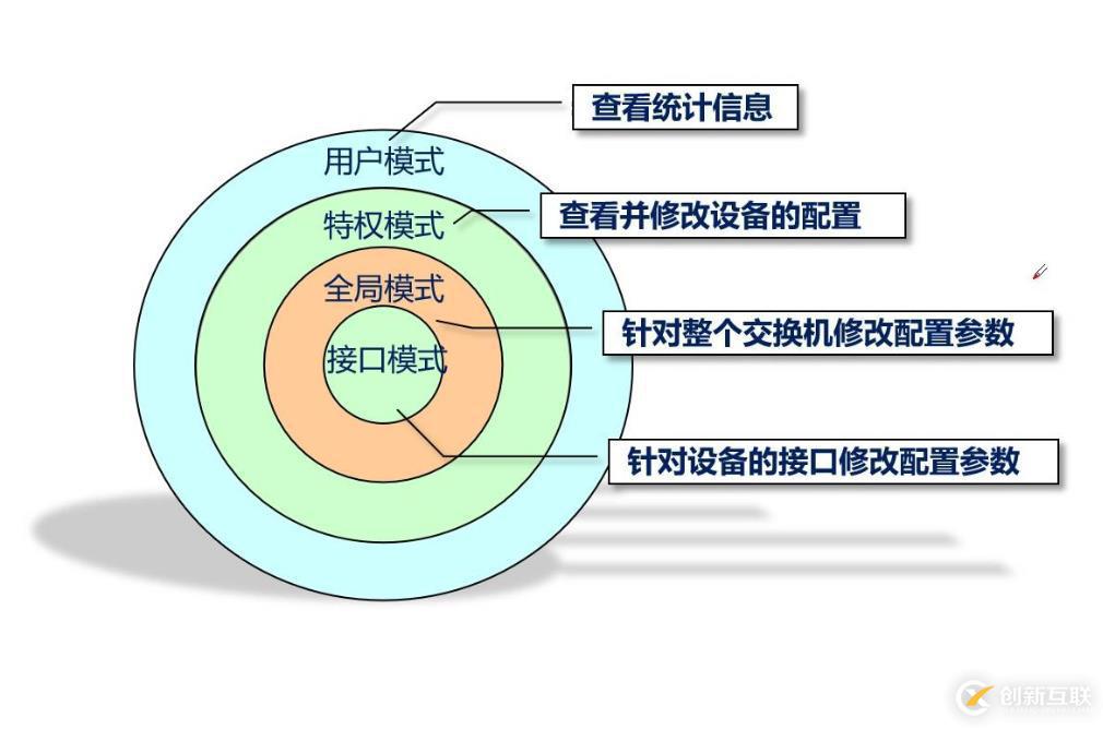 幾分鐘快速了解數(shù)據(jù)鏈路層和交換機(jī)