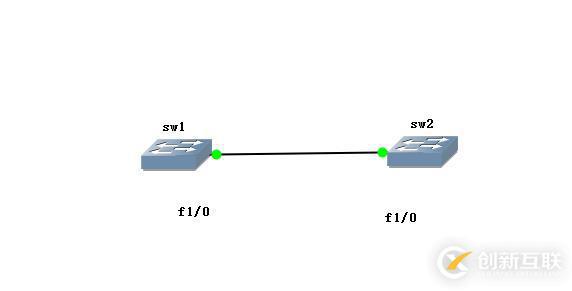 幾分鐘快速了解數(shù)據(jù)鏈路層和交換機(jī)