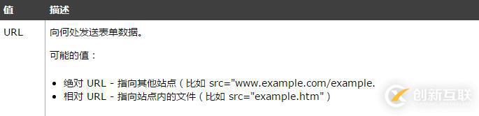 如何使用form標簽的action屬性