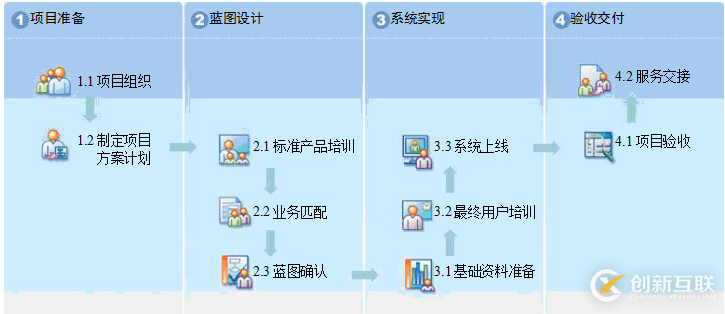 項(xiàng)目實(shí)施方案