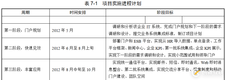 項(xiàng)目實(shí)施方案