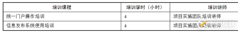 項(xiàng)目實(shí)施方案