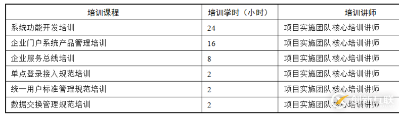 項(xiàng)目實(shí)施方案