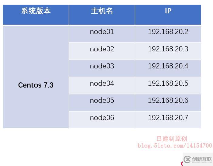 Redis群集部署應(yīng)該怎么做