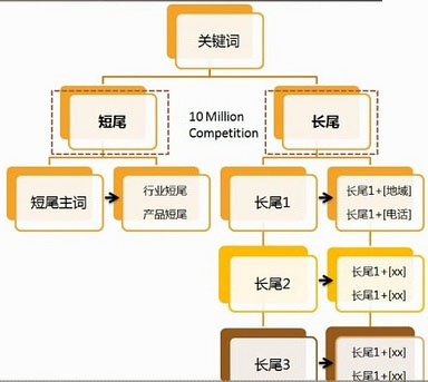 網站關鍵詞布局,網站關鍵詞排名,網站關鍵詞優(yōu)化