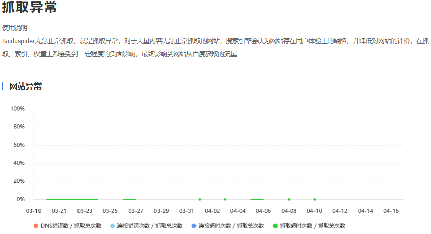 百度的致命抓取異常?你重視過(guò)嗎