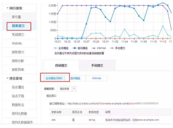 網(wǎng)站不被百度收錄怎么辦？