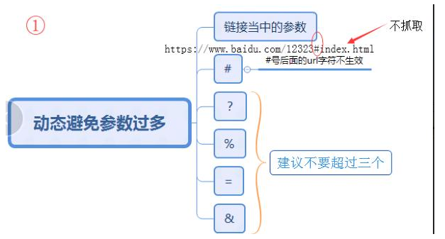 網(wǎng)站內(nèi)鏈要怎么做？需要注意什么？