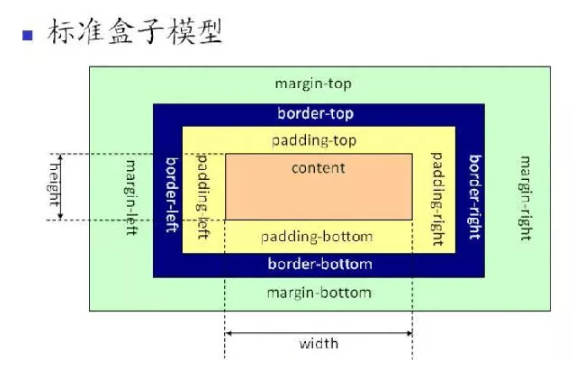 網(wǎng)站前端SEO代碼及標簽的優(yōu)化