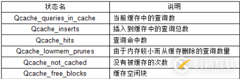 Mysql中的查詢緩存Query_cache有什么作用？