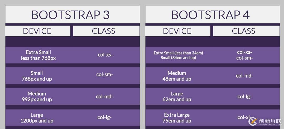 有哪些bootstrap4的版本