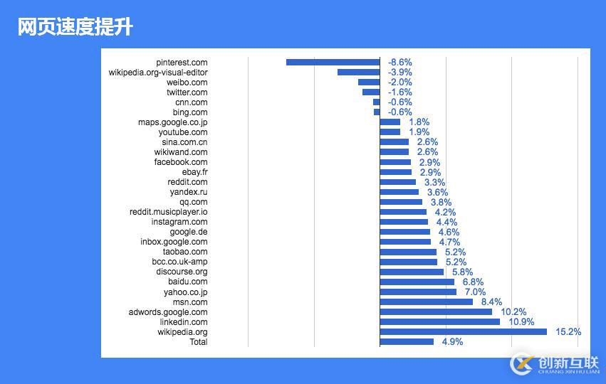 JavaScript 引擎 V8 執(zhí)行流程概述