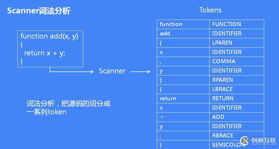 JavaScript 引擎 V8 執(zhí)行流程概述