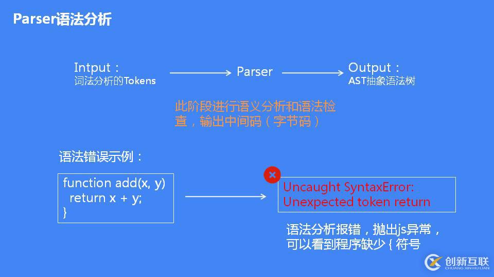 JavaScript 引擎 V8 執(zhí)行流程概述