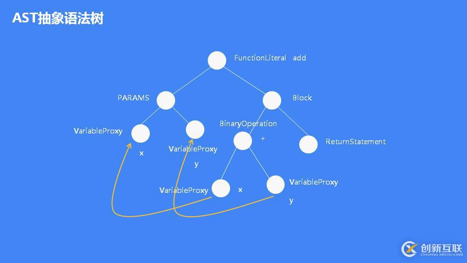 JavaScript 引擎 V8 執(zhí)行流程概述