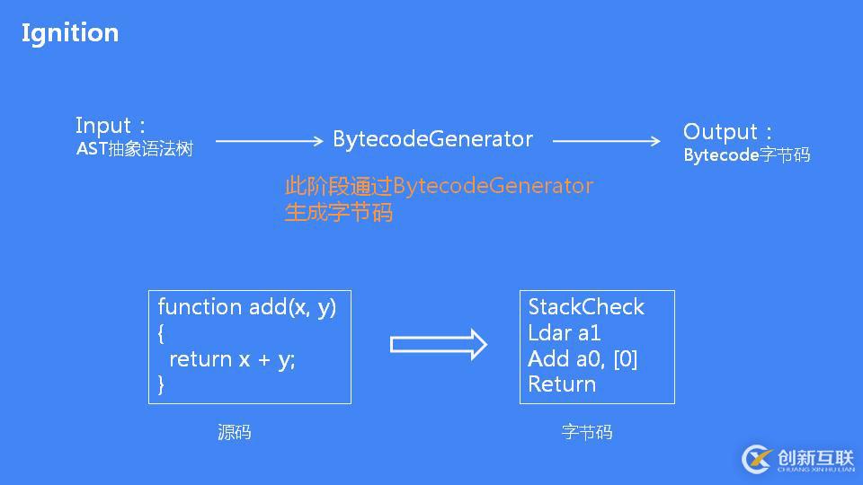 JavaScript 引擎 V8 執(zhí)行流程概述