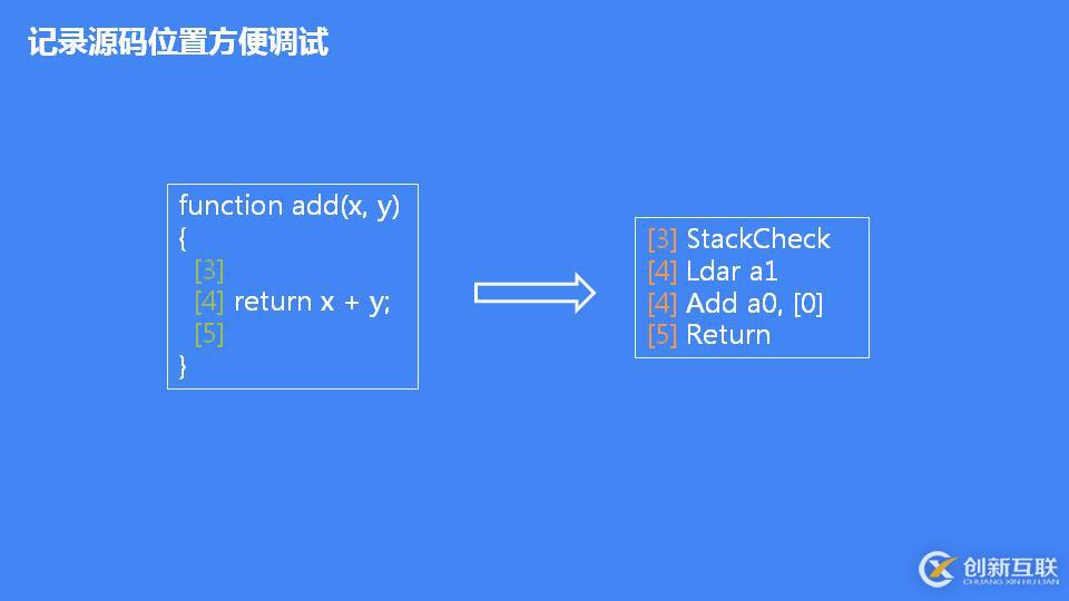 JavaScript 引擎 V8 執(zhí)行流程概述