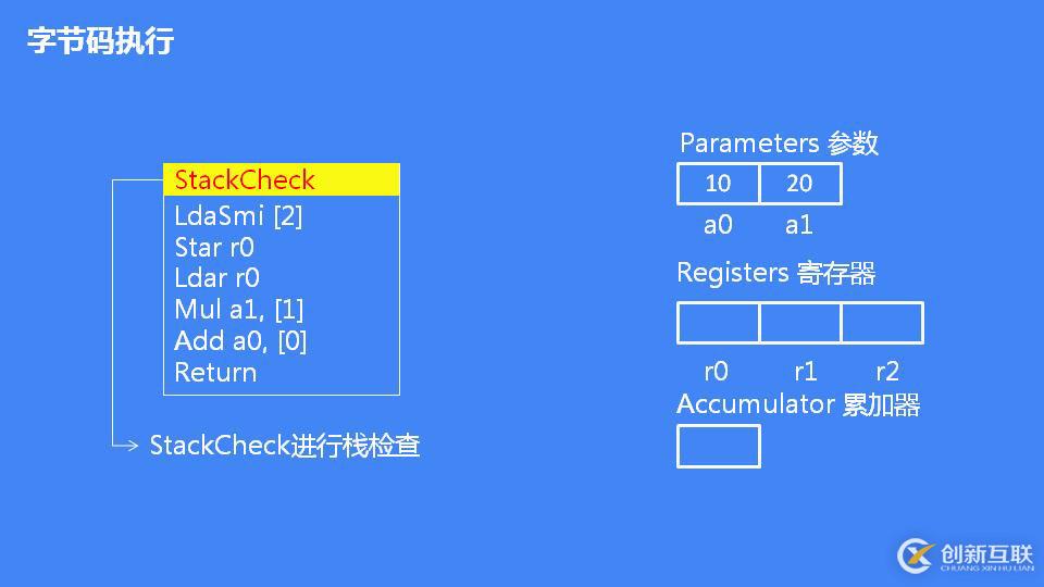 JavaScript 引擎 V8 執(zhí)行流程概述