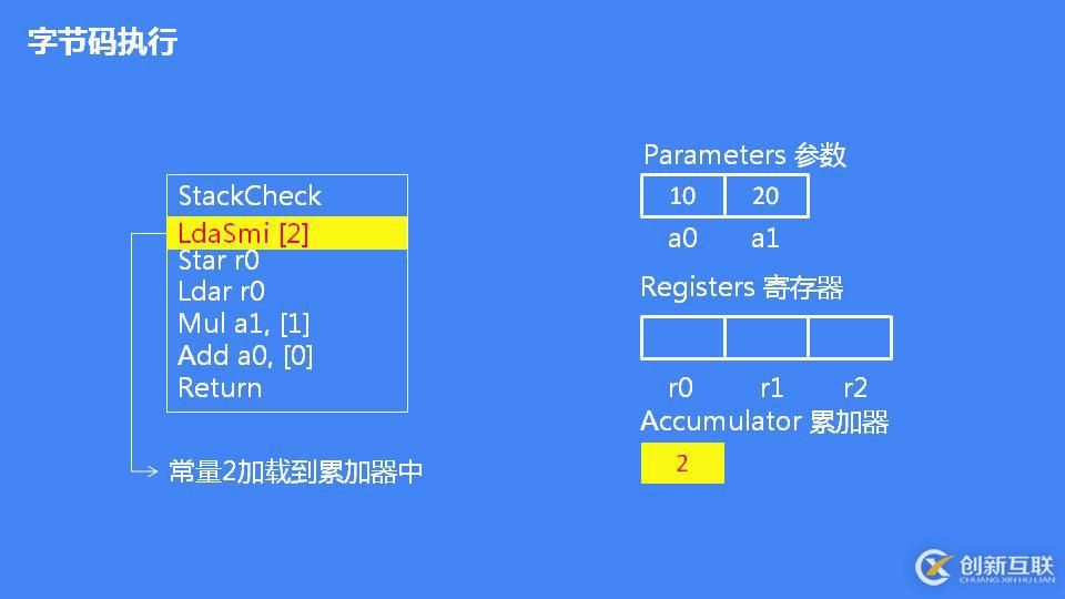 JavaScript 引擎 V8 執(zhí)行流程概述