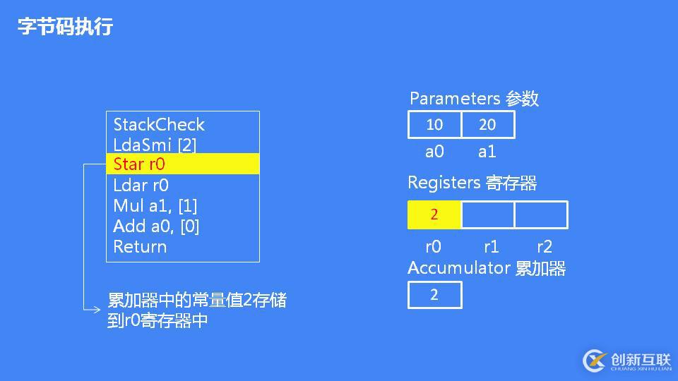 JavaScript 引擎 V8 執(zhí)行流程概述