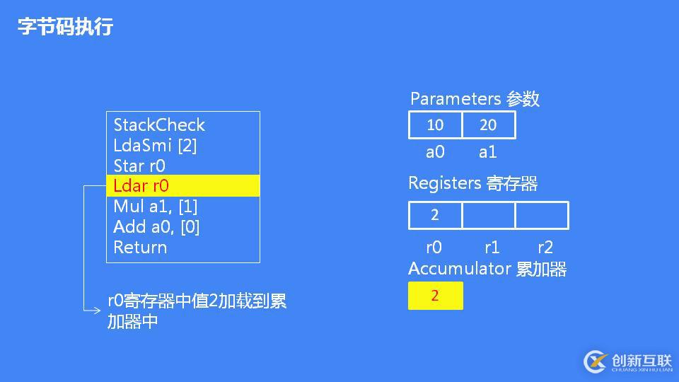 JavaScript 引擎 V8 執(zhí)行流程概述